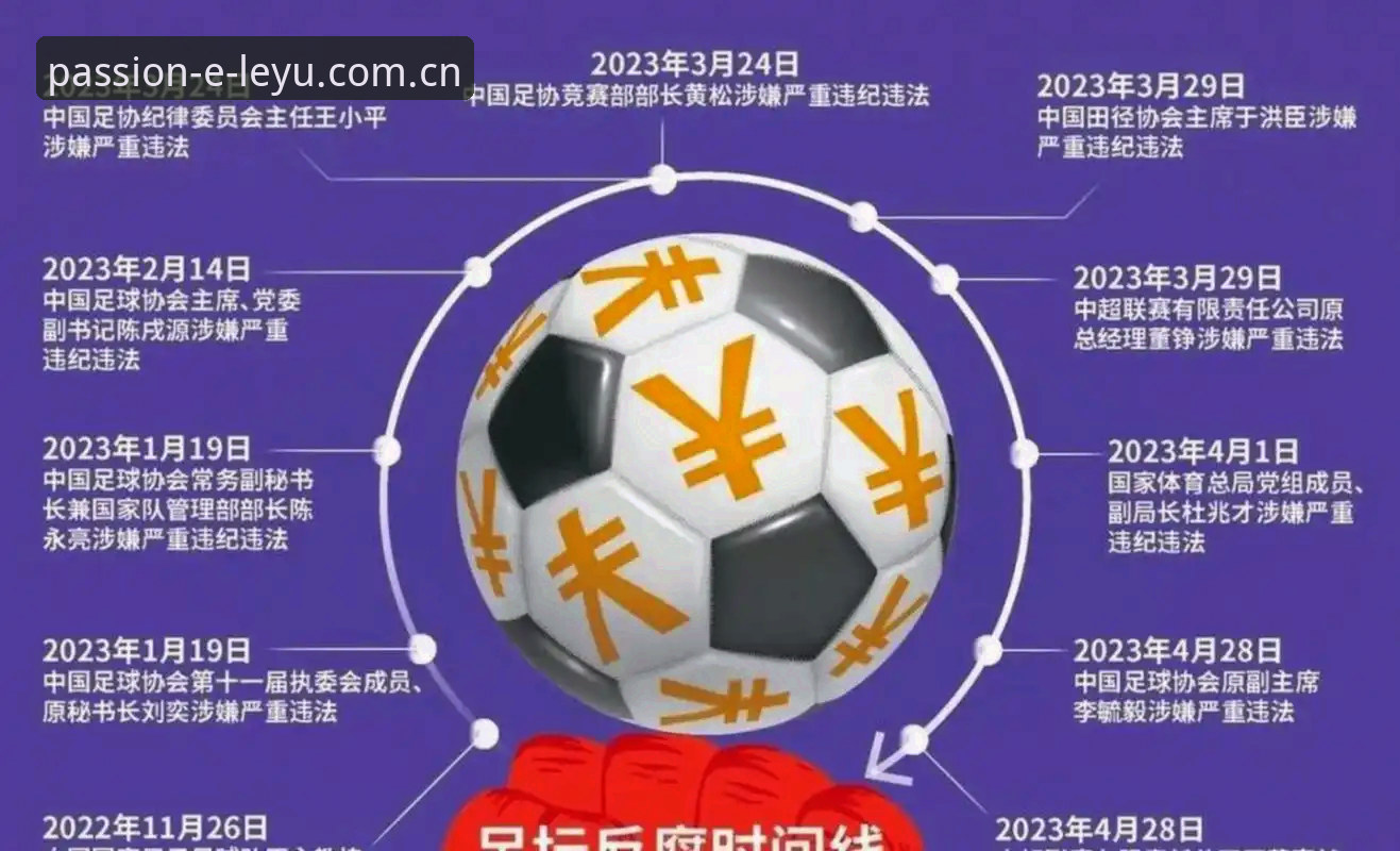 LEYU官网推荐 中国足协第三批禁足名单全面解析:17人终身禁足背后的行业风暴